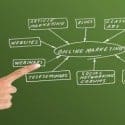 Starting From Scratch: How To Begin a Content Marketing Campaign