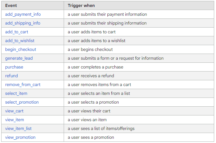 Example For Online Sales When Creating Events 
