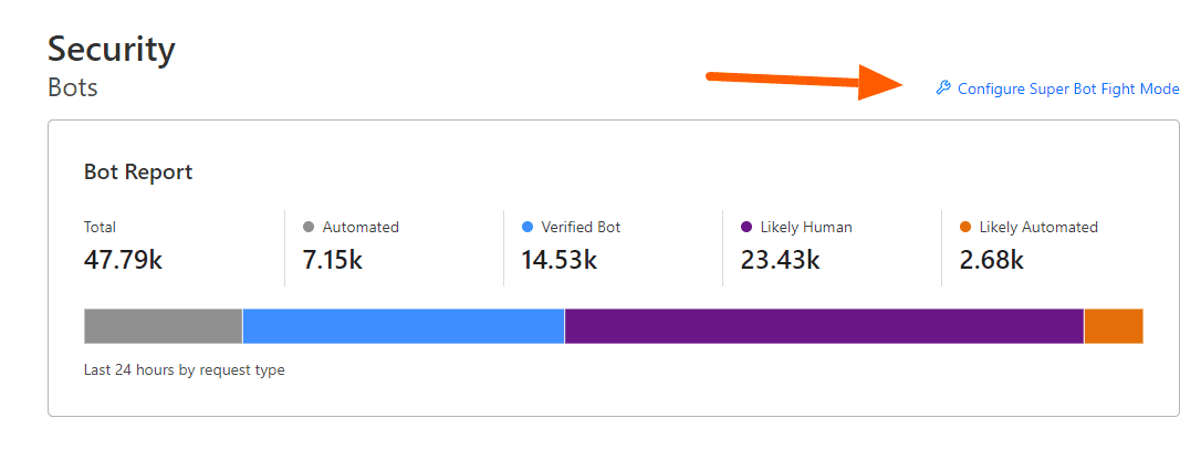 Cloudflare Bot Setting Cloudflare Bot Setting