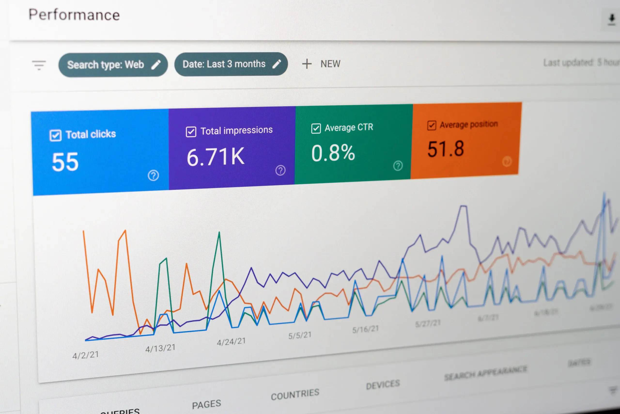 Track and Optimize Your Content Performance with Instagram Impressions