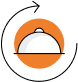 Full-Service Management